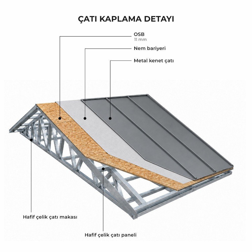 Çatı kesiti